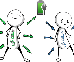 شخصیت درونگرا