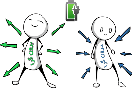 شخصیت درونگرا