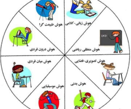 تست هوش چندگانه گاردنر