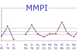 شخصیت شناسی mmpi