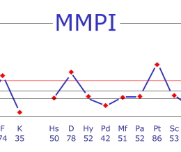 شخصیت شناسی mmpi
