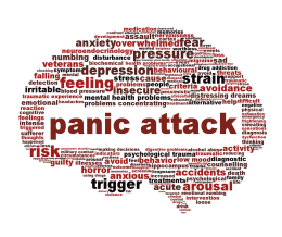اختلال پانیک (Panic disorder) چیست؟
