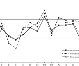 تفسیر پرسشنامه MMPI