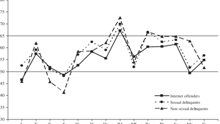 تفسیر پرسشنامه MMPI