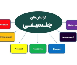 گرایش‌های جنسیتی