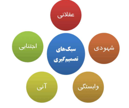 سبک های تصمیم گیری