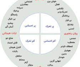 آزمون شخصیت آیزنک (EPQ)
