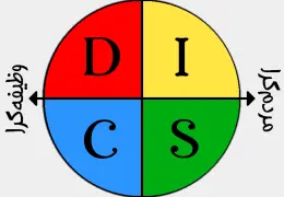 تست شخصیت دیسک DiSC
