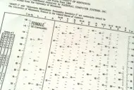 (Minnesota Multiphasic Personality Inventory (MMPI
