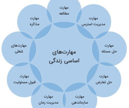 مهارت های زندگی