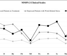 اختلالات شخصیتی در تست MMPI