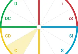 تیپ شخصیتی C