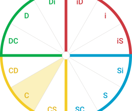 تیپ شخصیتی C