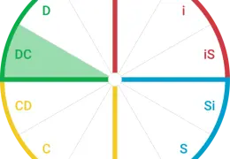 تیپ شخصیتی Dc