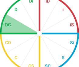 تیپ شخصیتی Dc