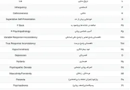 شاخص های اعتباری تست MMPI