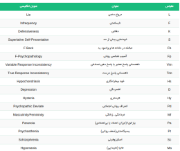 شاخص های اعتباری تست MMPI