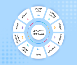 شاخص های بالینی آزمون MMPI