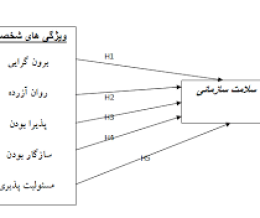 پرسشنامه سلامت سازمانی در مدارس ابتدایی
