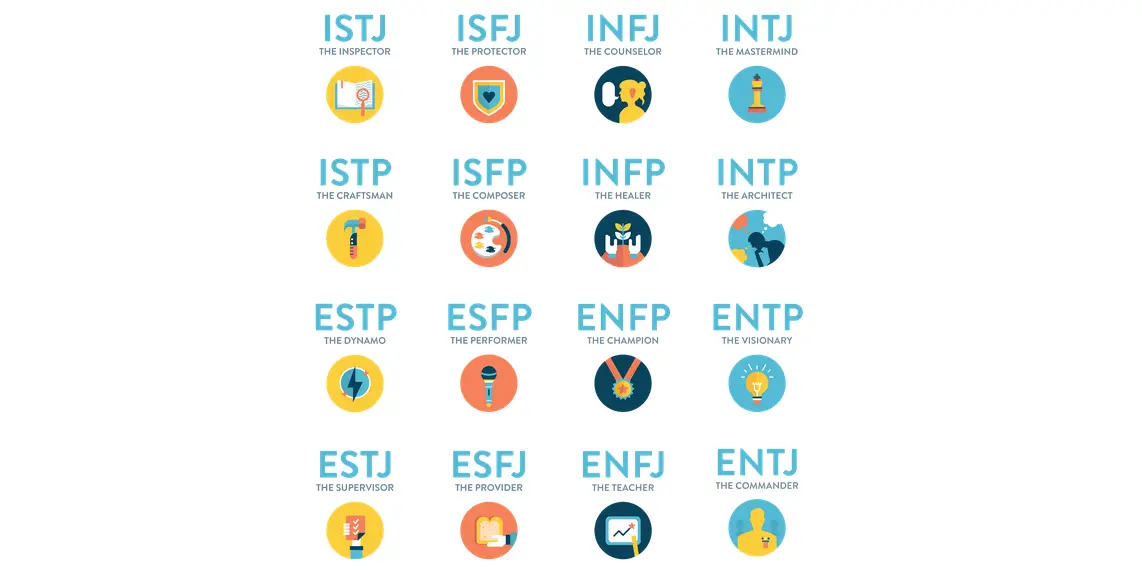 تست شخصیت شناسی MBTI